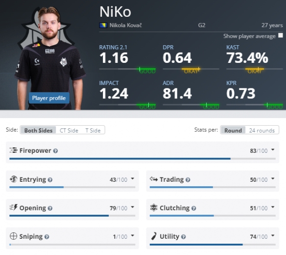 【赛后战报】轻松复仇！ Ninjas in Pyjamas 2：0战胜IG拿下关键一分